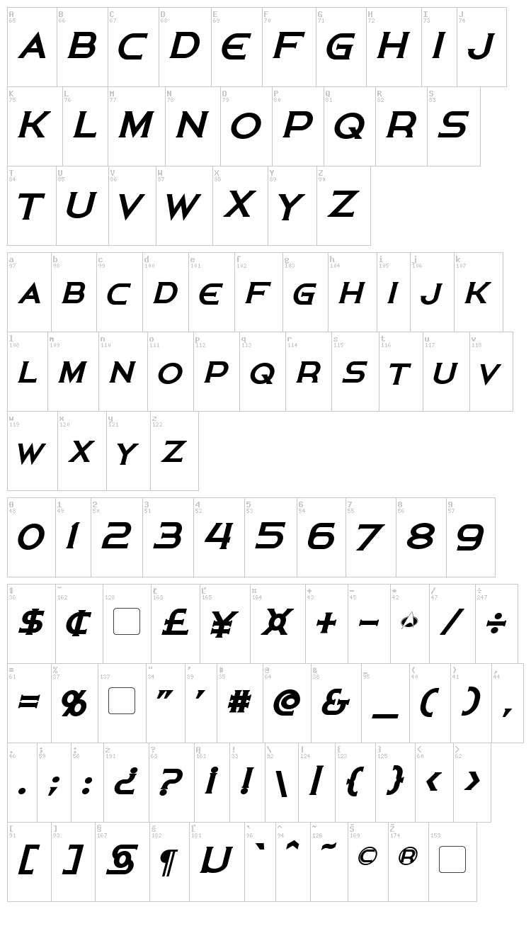 Persis font map